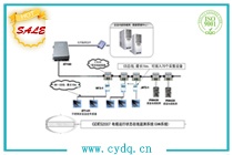 CYES2007 變電站電力設(shè)備溫度監(jiān)測系統(tǒng)